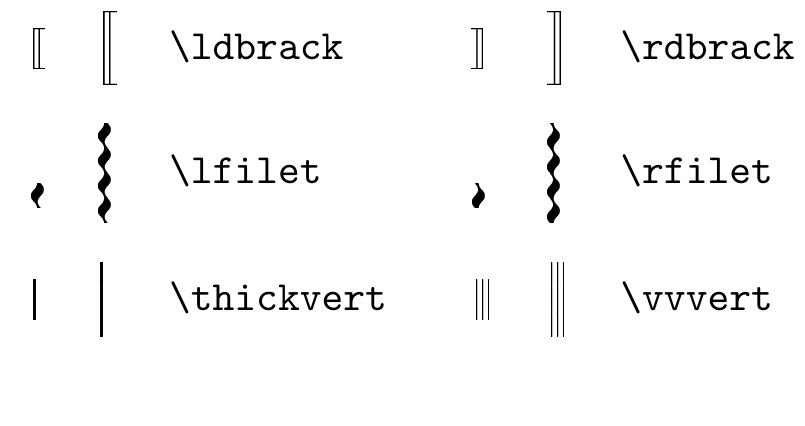 PDF) The Comprehensive L A T E X Symbol List
