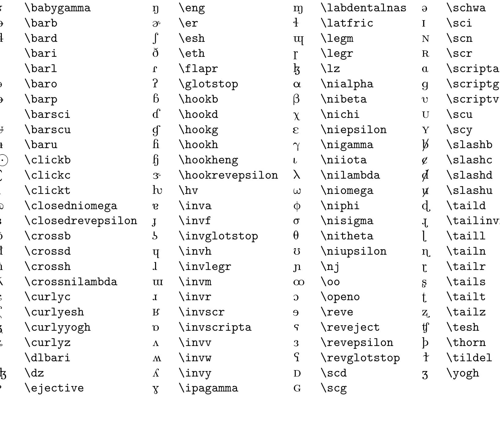 PDF) The Comprehensive L A T E X Symbol List
