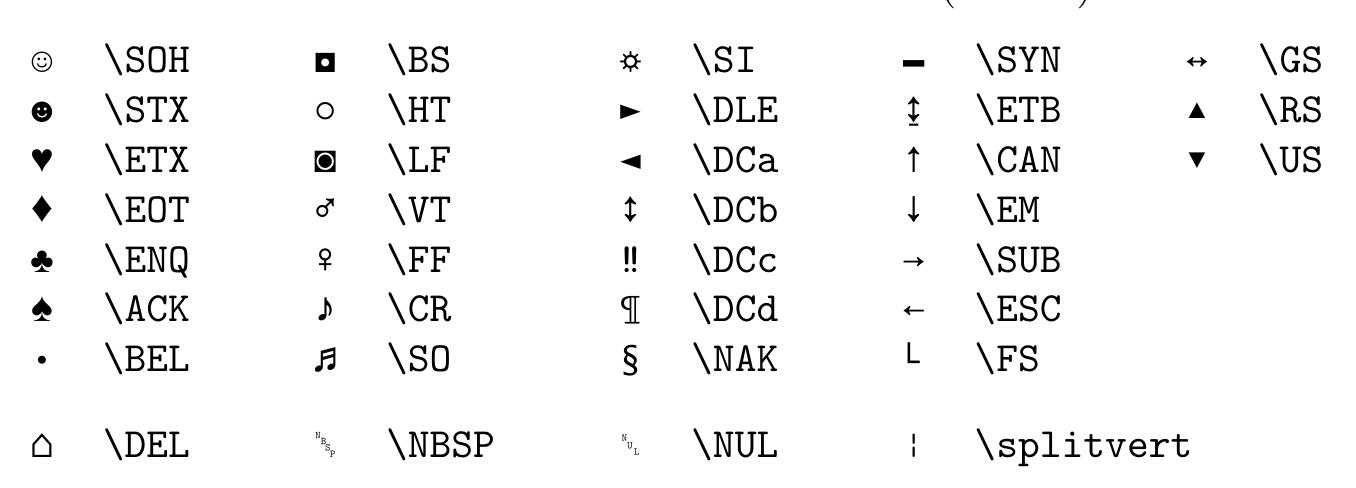 PDF) The Comprehensive L A T E X Symbol List