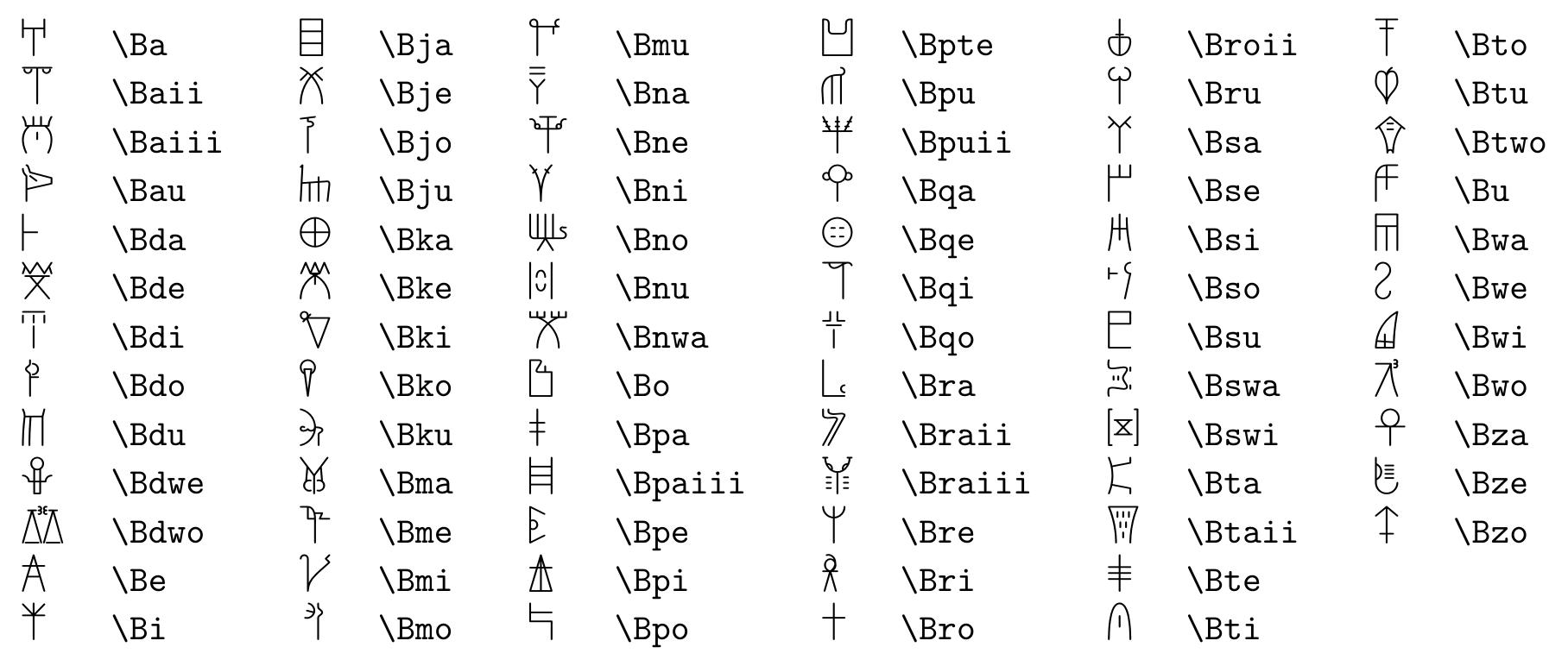 PDF) The Comprehensive L A T E X Symbol List