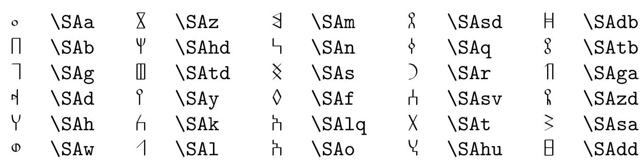 PDF) The Comprehensive L A T E X Symbol List