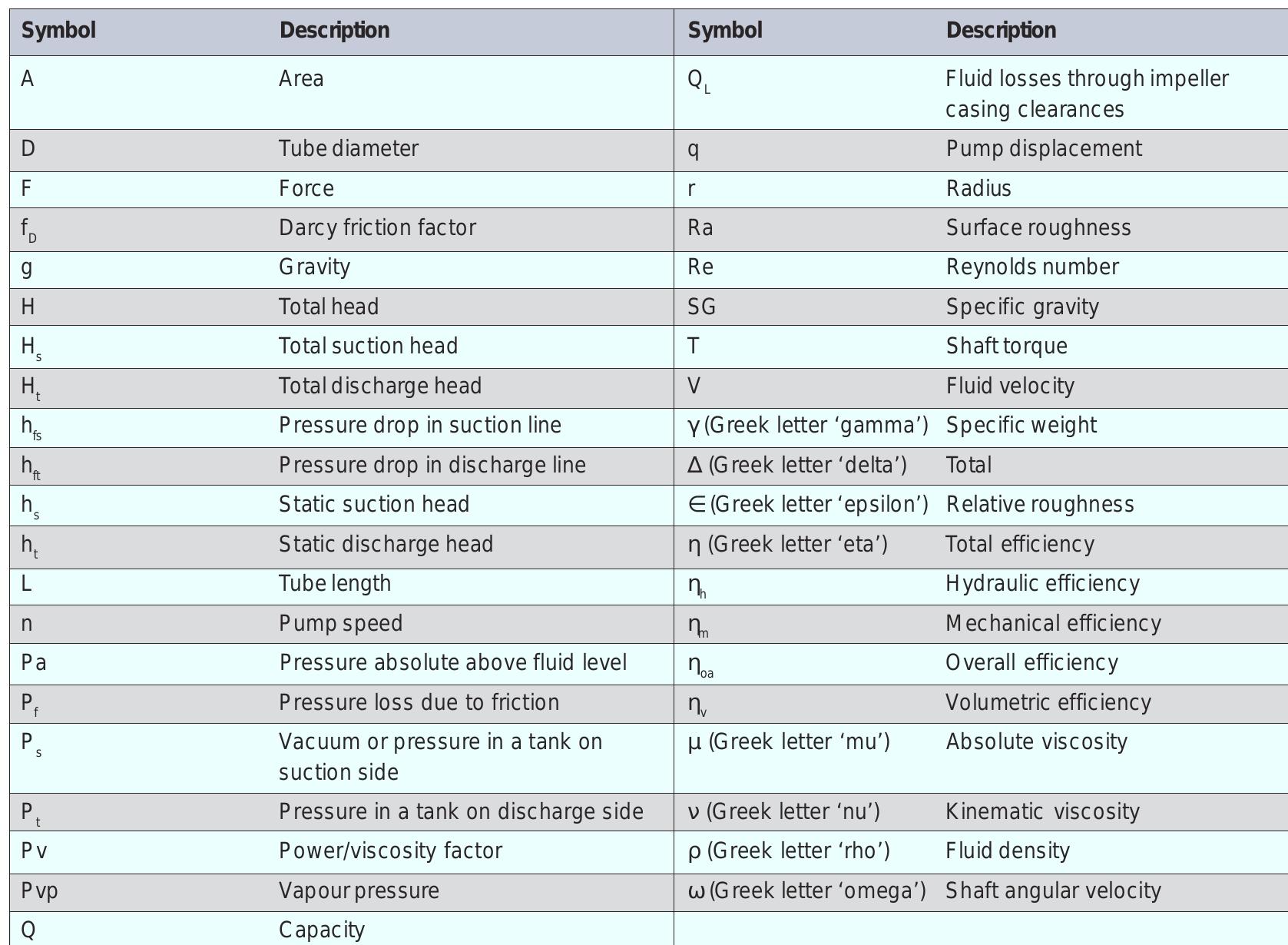 Table 37 - Pump Handbook