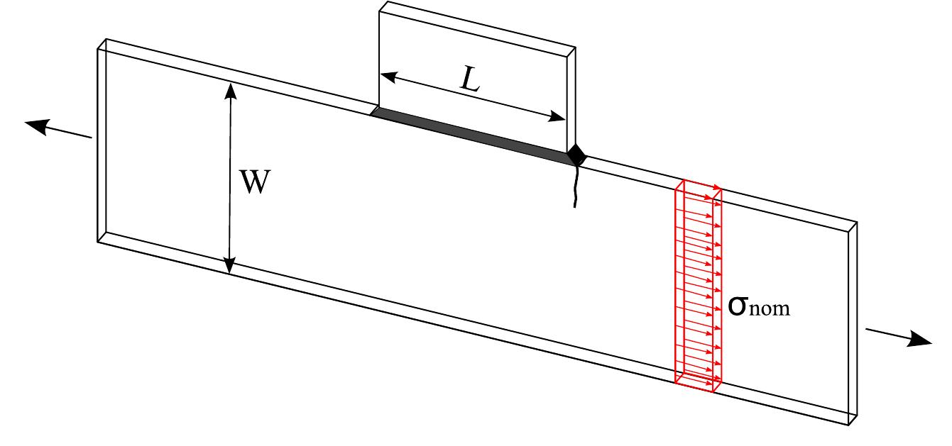 (PDF) Fatigue Analysis of Welded Structures Using the Finite Element Method