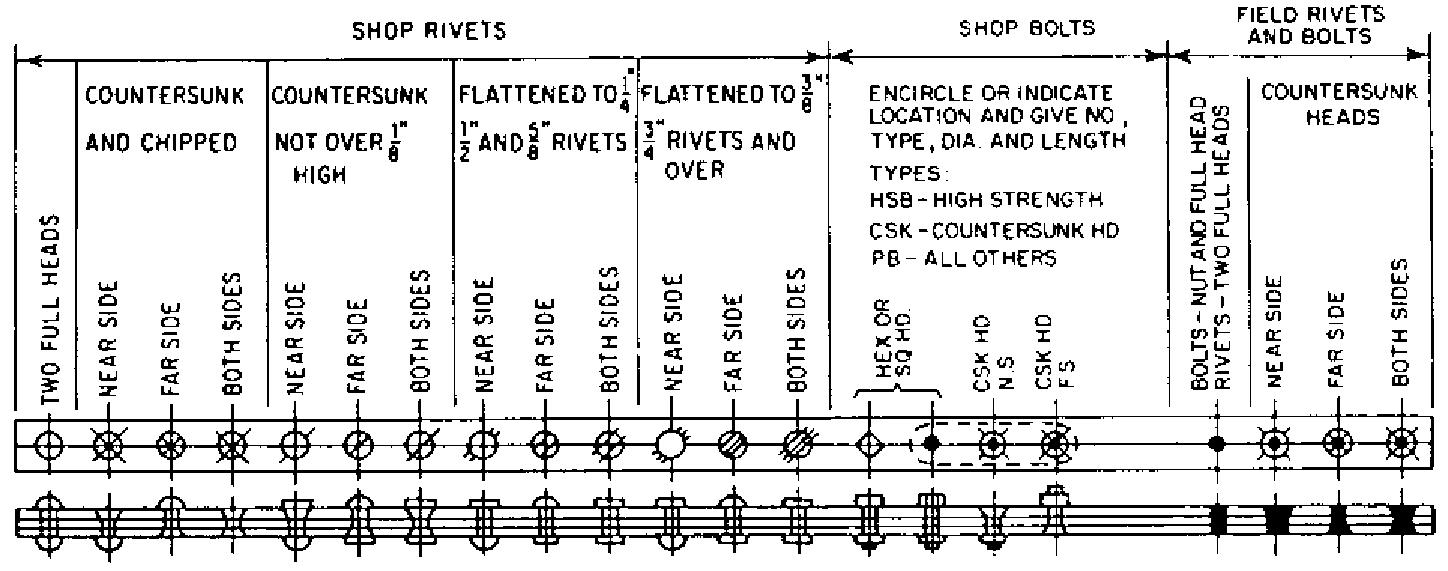 Solid Rivet Symbol Figure 14 - from STRUCTURAL STEEL DESIGN AND CONSTRUCTION