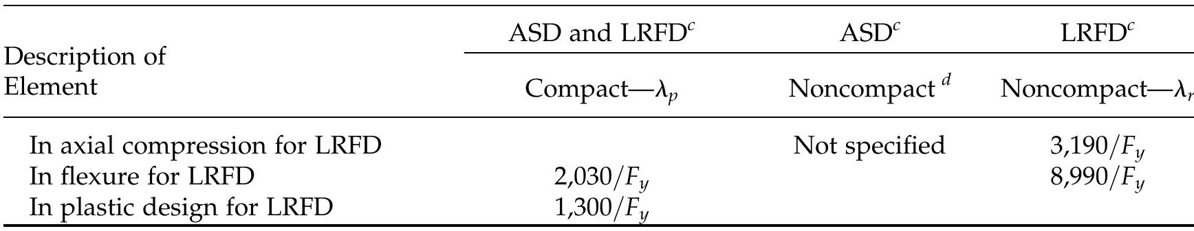(PDF) STRUCTURAL STEEL DESIGN AND CONSTRUCTION