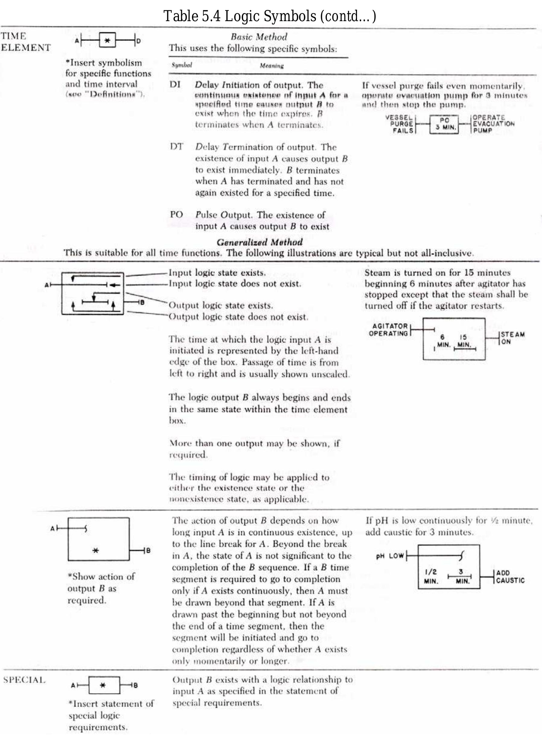 Table 1 - from P&ID SYMBOLS P&ID SYMBOLS ISA Symbols and