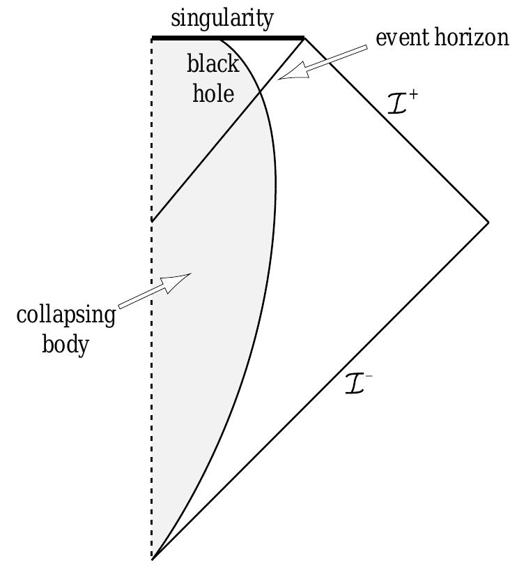 Infinity Singularity Plane Example (PDF) The Nature of Space and Time