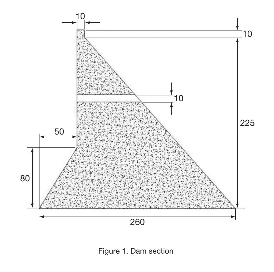 (PDF) Modelling Issues in the Seismic Analysis of Concrete Gravity Dams