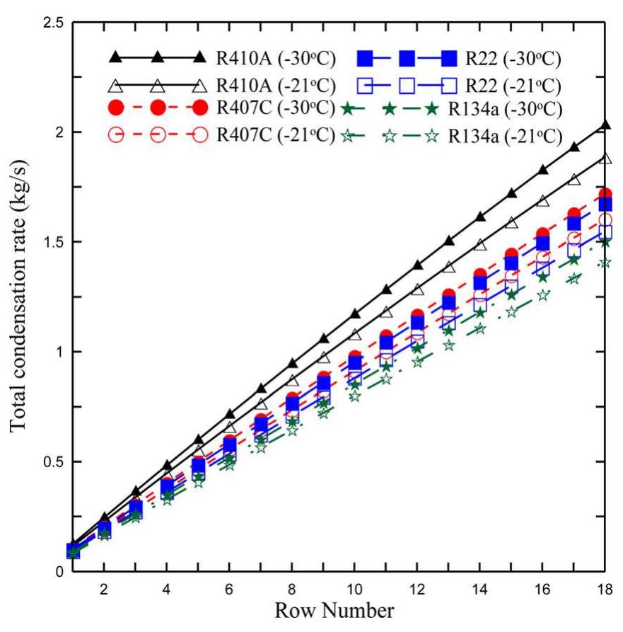 Total condensation rate across condenser rows