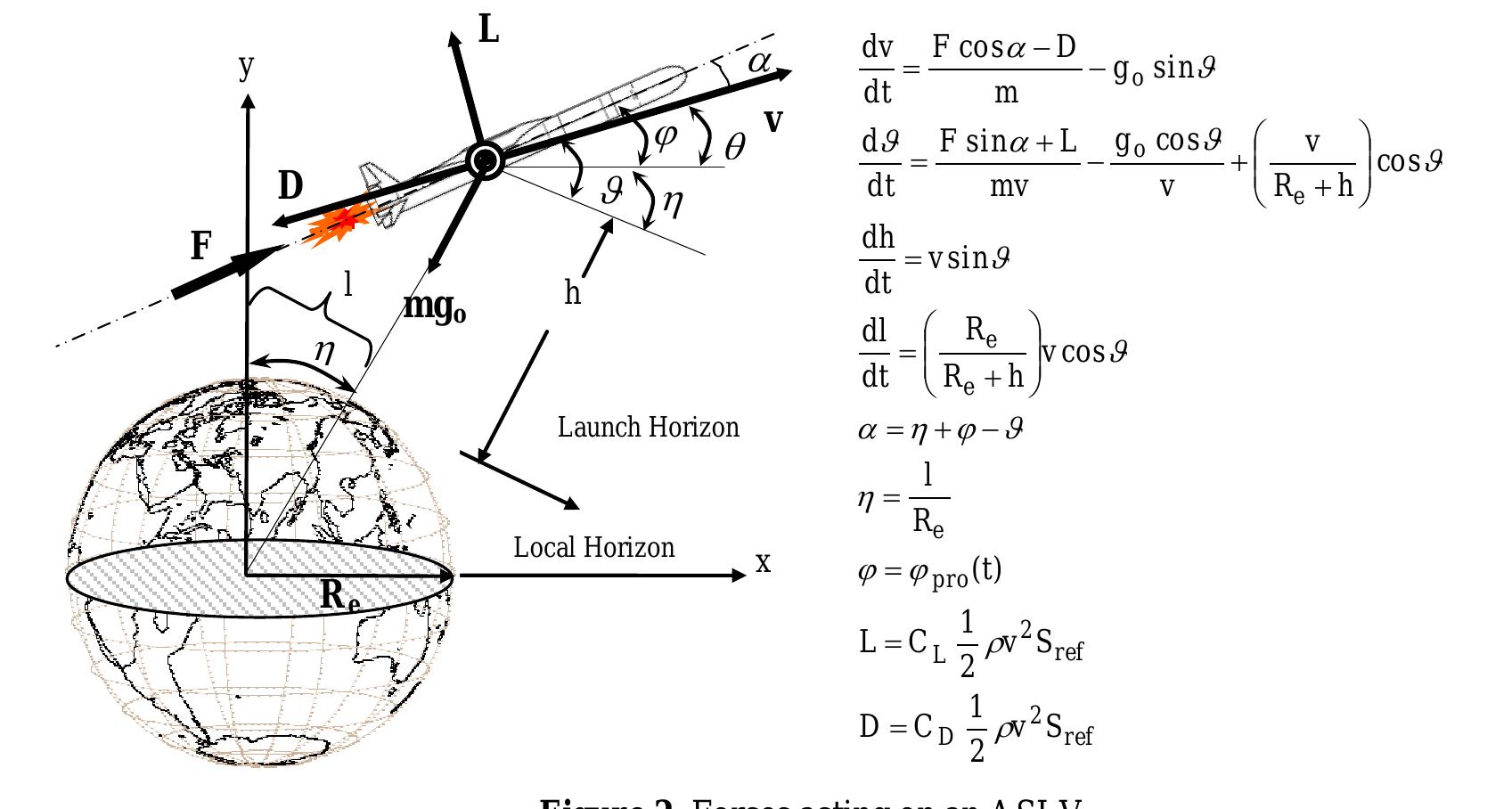 (PDF) Multidisciplinary Design of Air-launched Satellite Launch Vehicle ...
