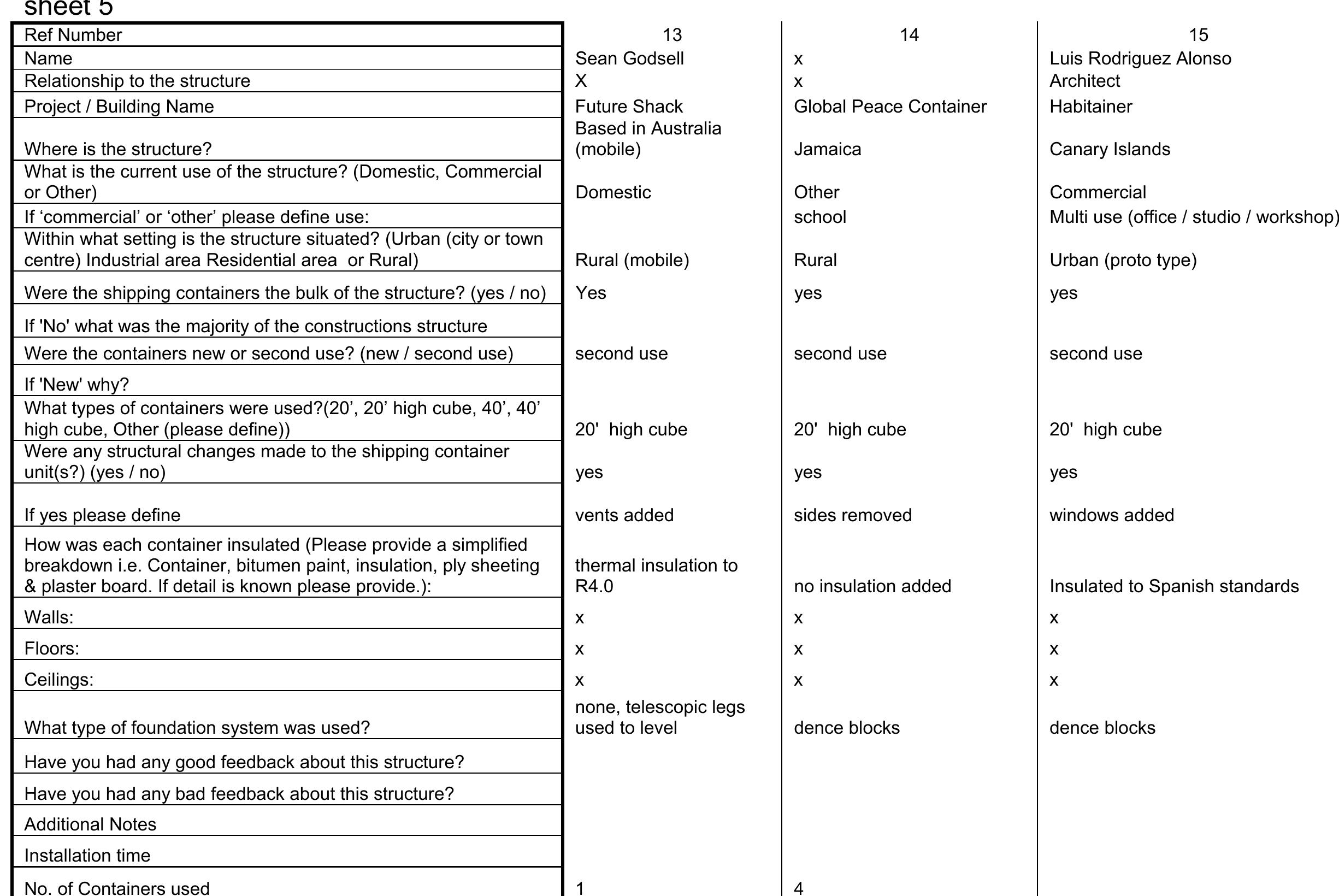 Table 10 - 'SHIPPING CONTAINERS AS BUILDING COMPONENTS'