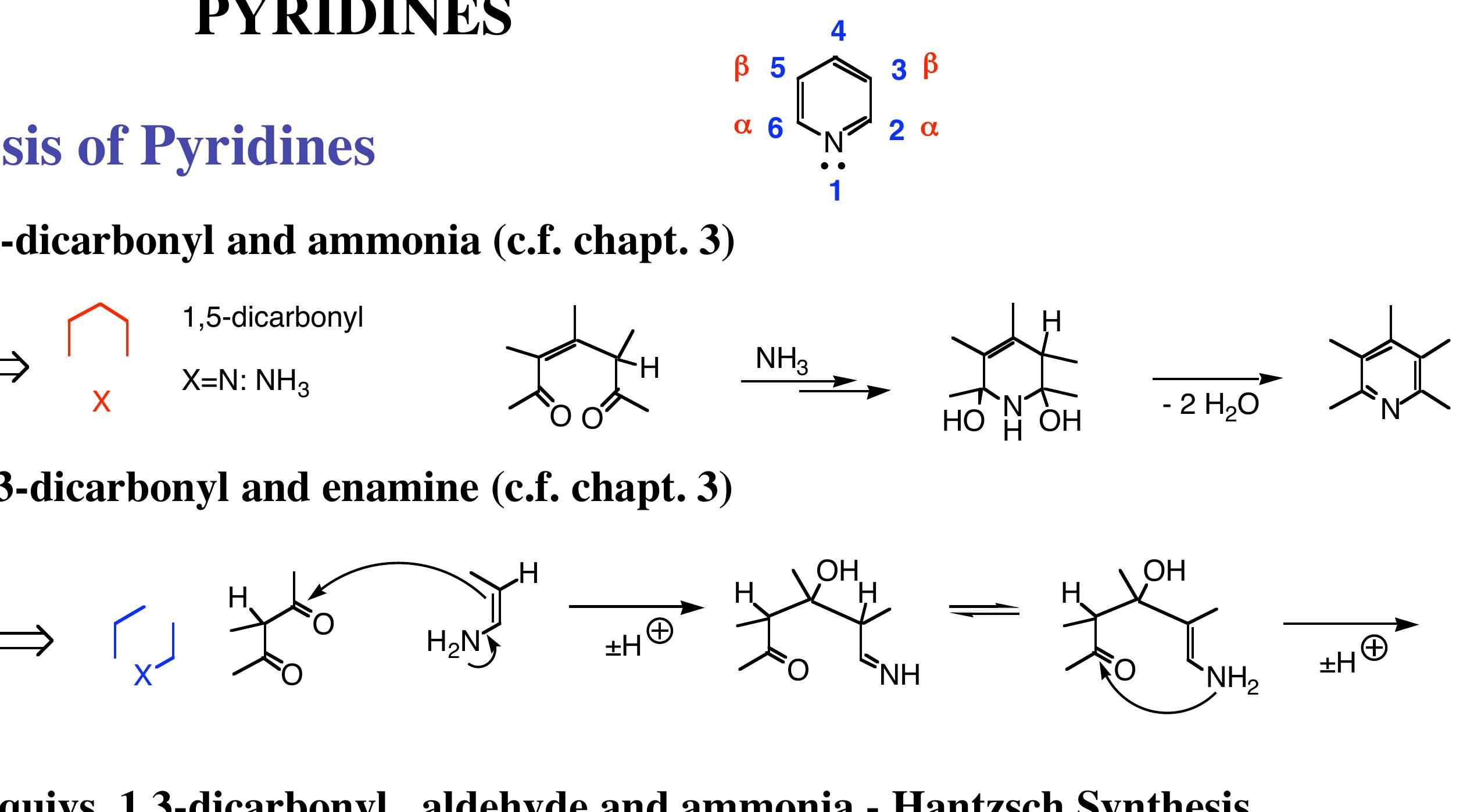 Figure 1 - Synthesis of Pyridines and ammonia -Hantzsch