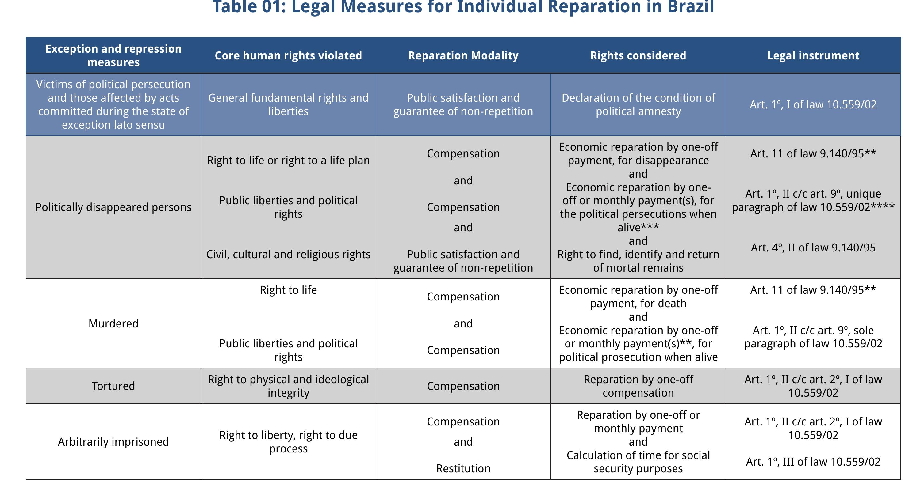 PDF) The Reparations Program as the Lynchpin of Transitional