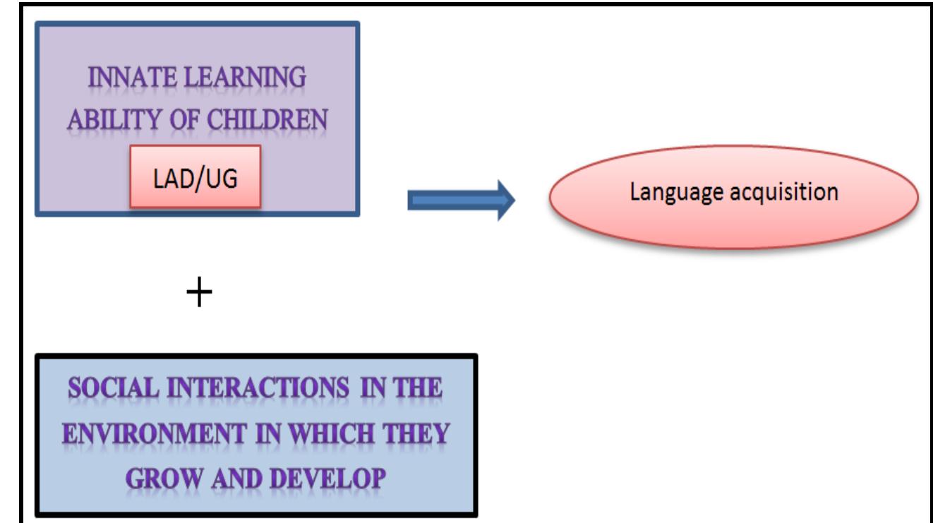 Second Language Creativity (PDF) Teaching English as a Second Language = Theory + Methods + Creativity