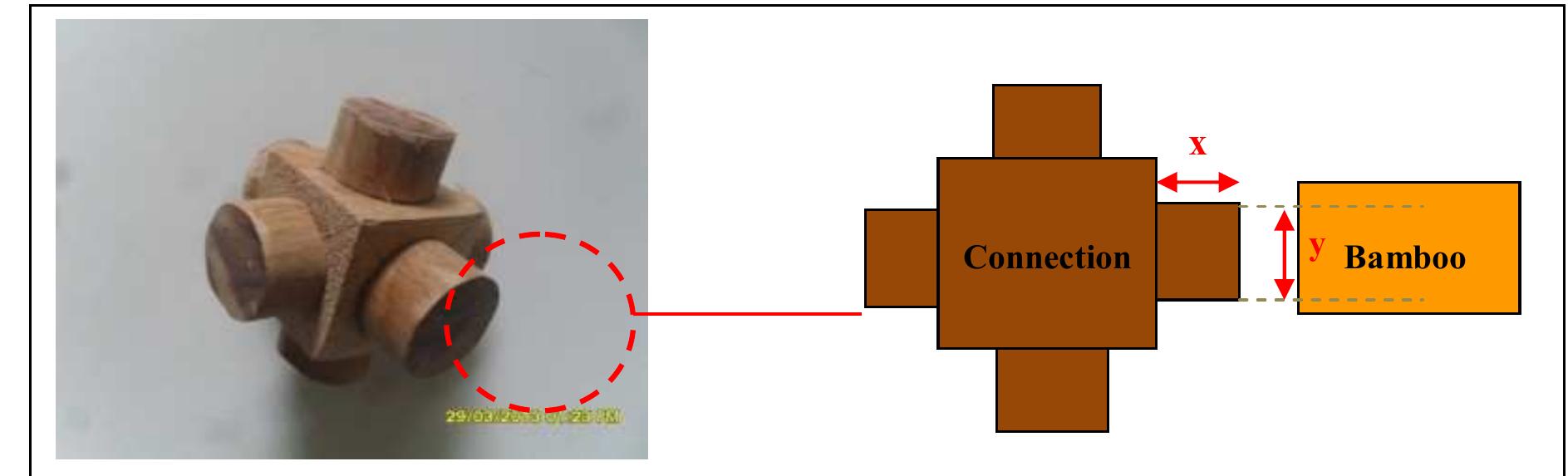 (PDF) Application of Bamboo Modular System (BMS) Design