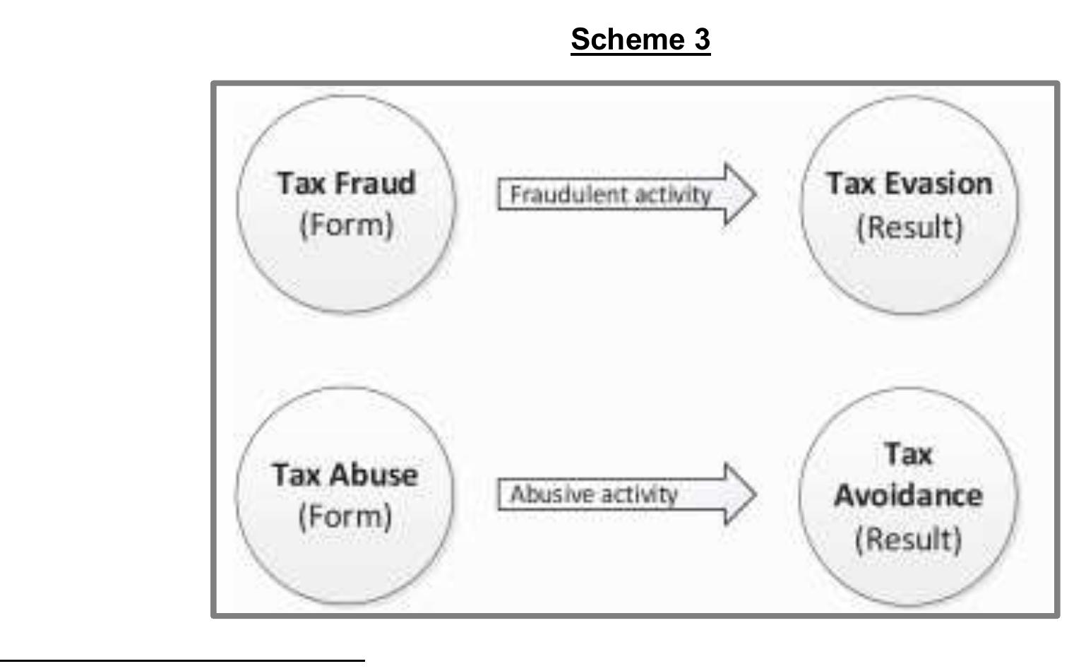 (PDF) The Borderlines between the Concept of Tax Avoidance and the ...