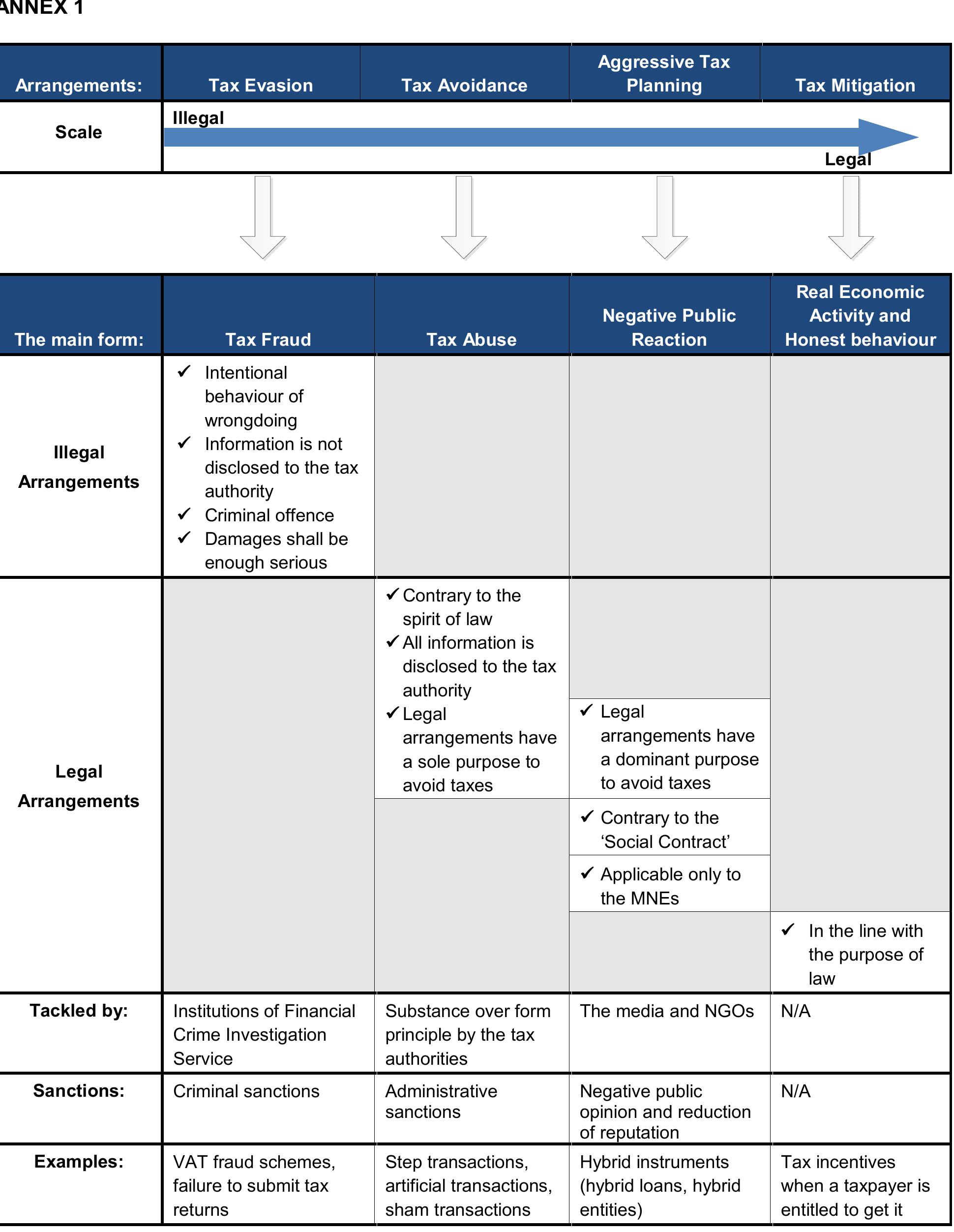 (PDF) The Borderlines between the Concept of Tax Avoidance and the ...