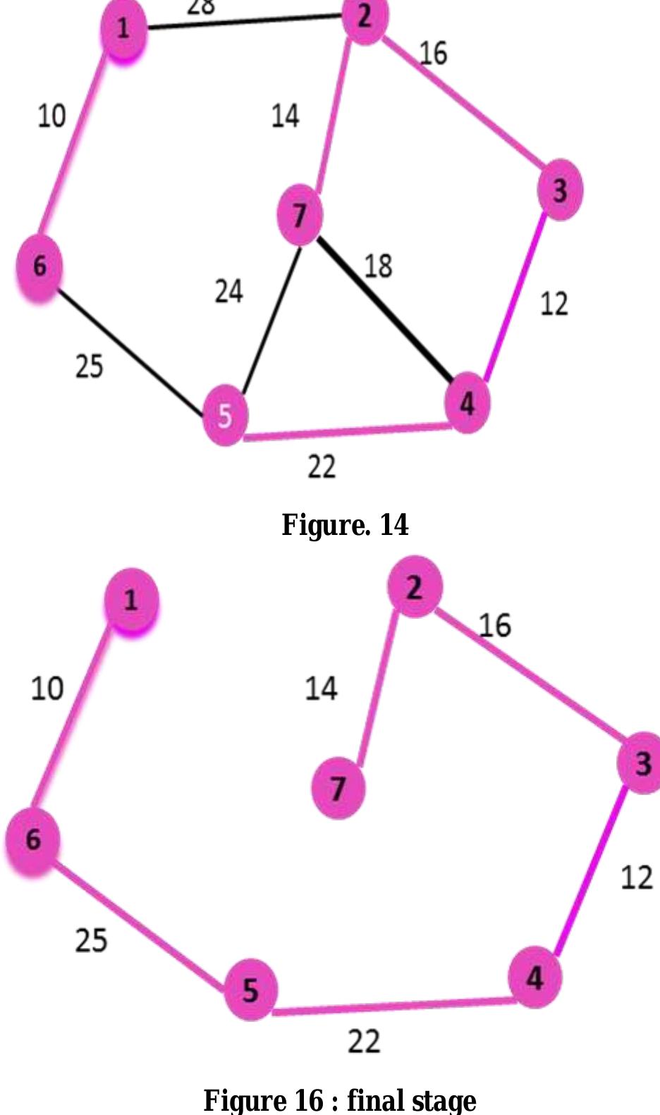 (PDF) Minimum Cost Spanning Tree using Matrix Algorithm