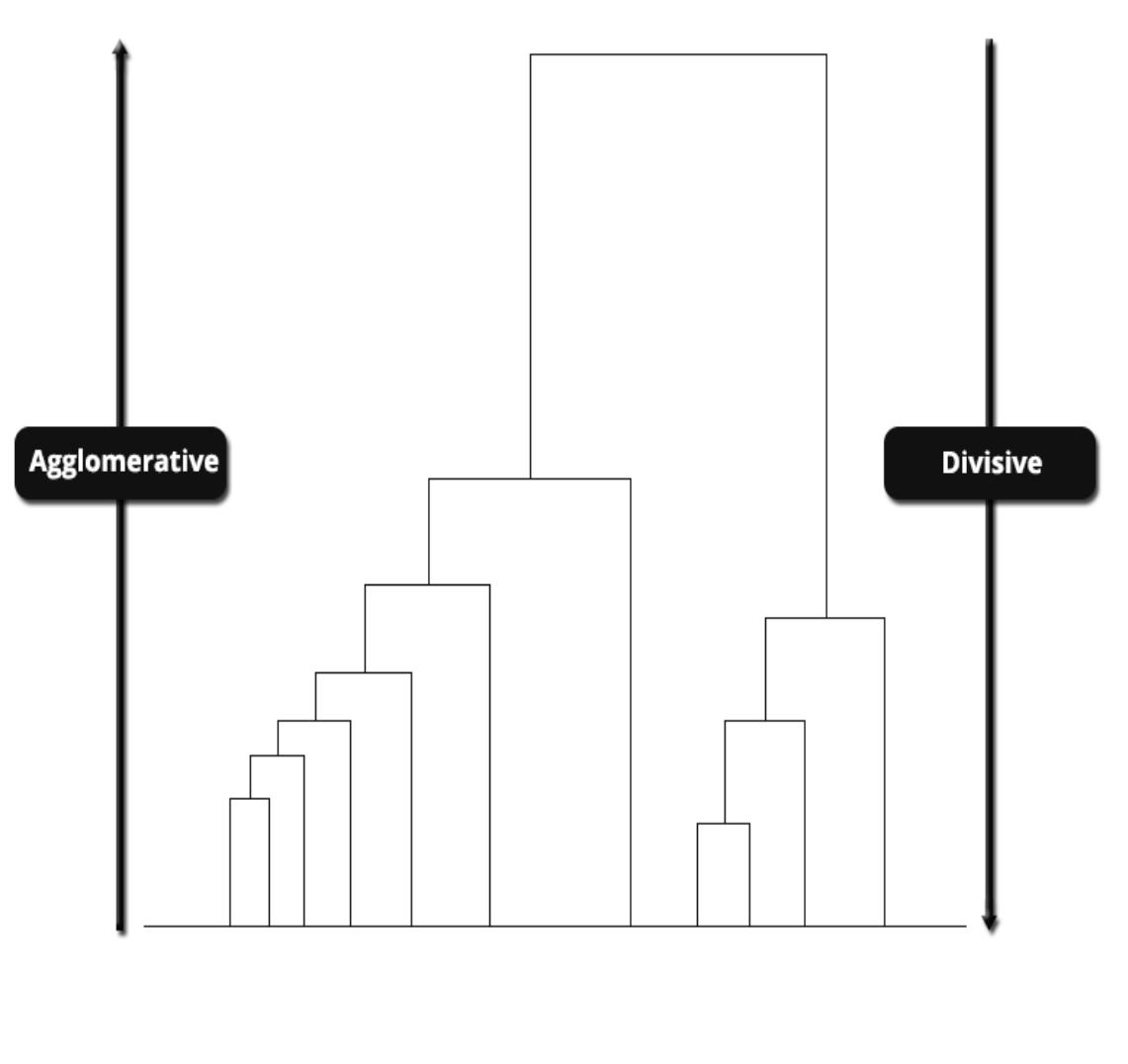 Clusterization Algorithms Divide (PDF) Comparison of Basic Clustering Algorithms