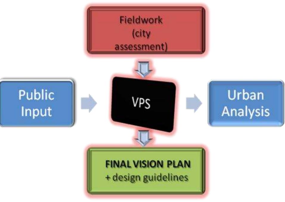 (PDF) Urban image analysis through visual surveys. Craiova town ...