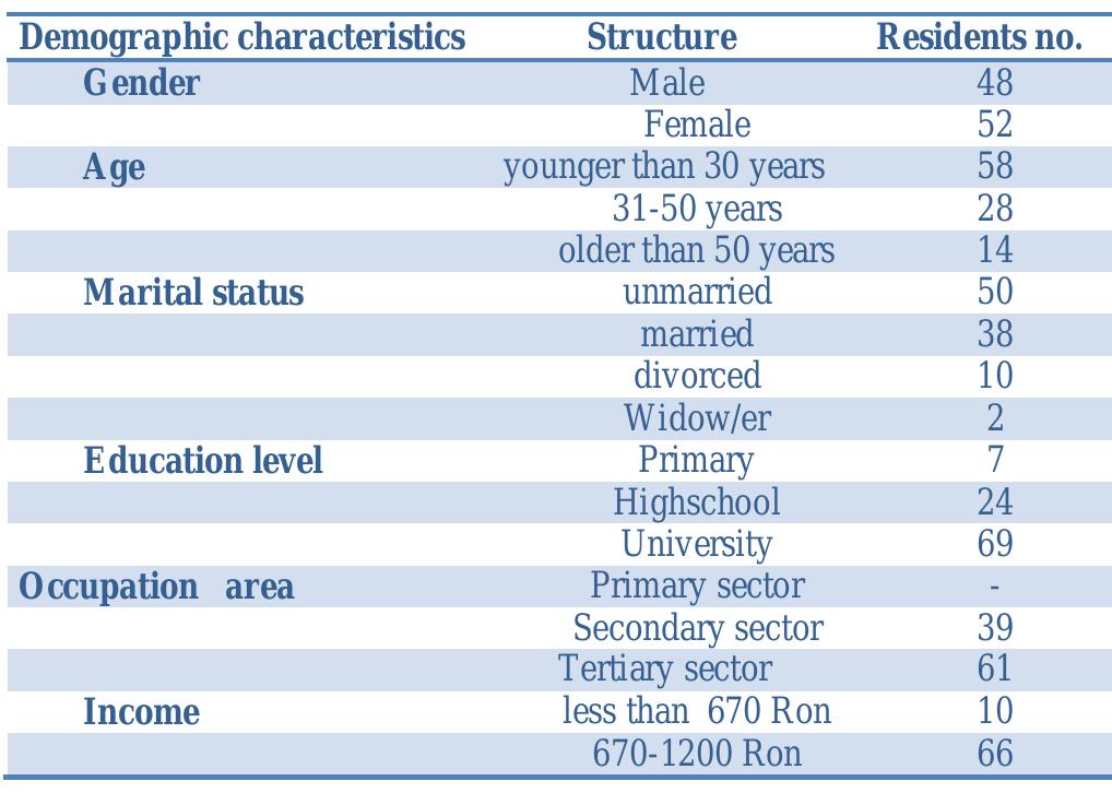 (PDF) Urban image analysis through visual surveys. Craiova town ...
