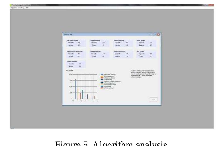 (PDF) ViSA: Visualization of Sorting Algorithms