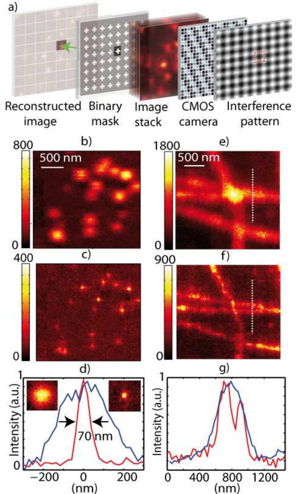 (PDF) Large parallelization of STED nanoscopy using optical lattices