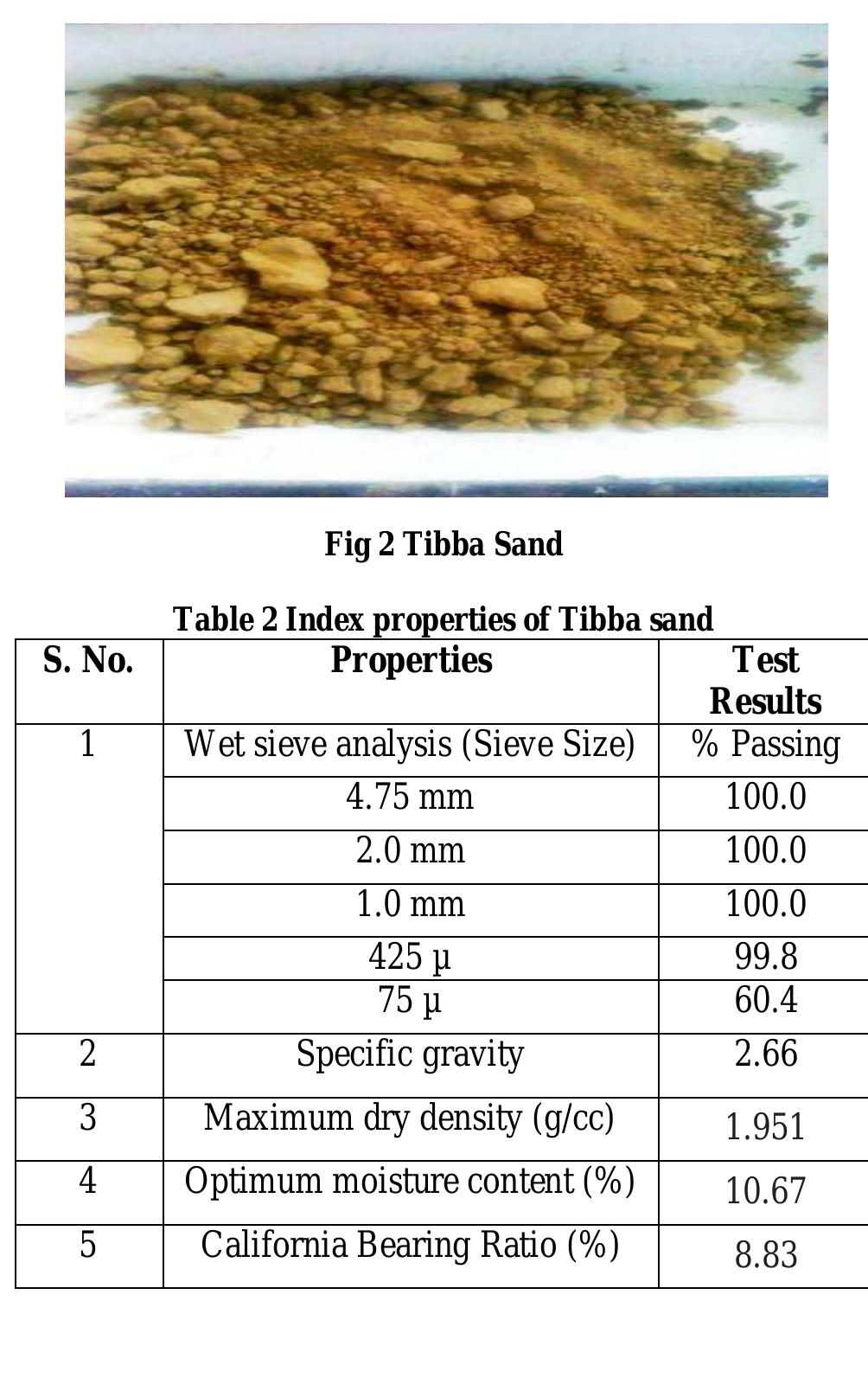 (PDF) EFFECT OF TIBBA SAND ON SOIL SUBGRADE STRENGTH OF SILTY SOIL