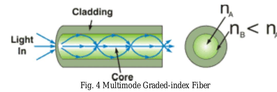 Figure 1 - from measurement of the attenuation of the