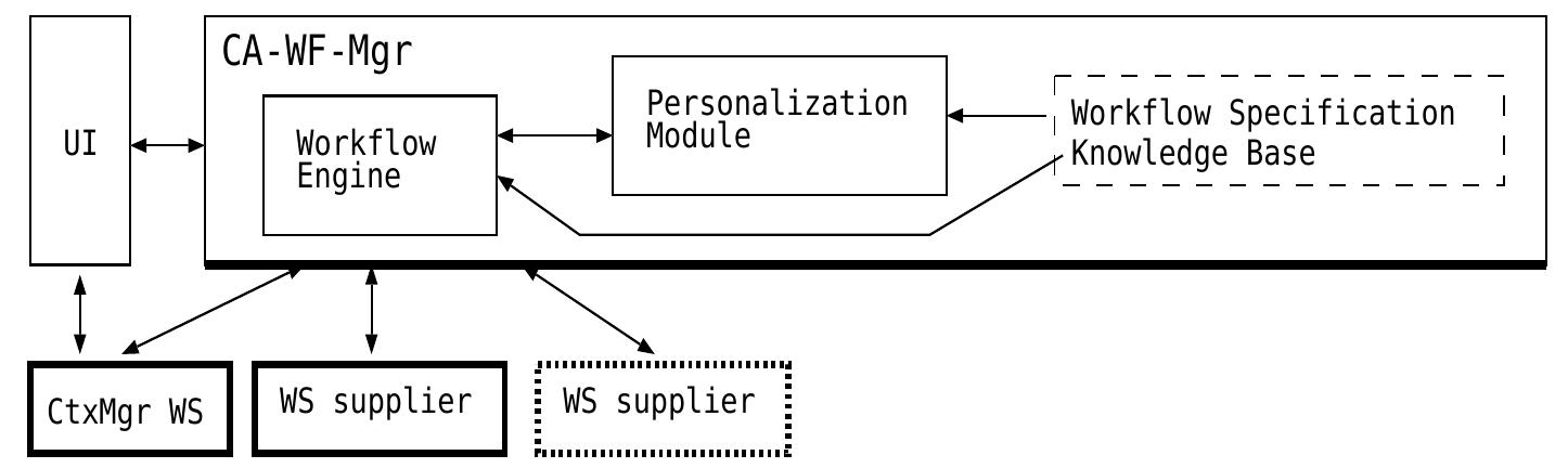 (PDF) A FRAMEWORK FOR THE MANAGEMENT OF CONTEXT-AWARE WORKFLOW SYSTEMS