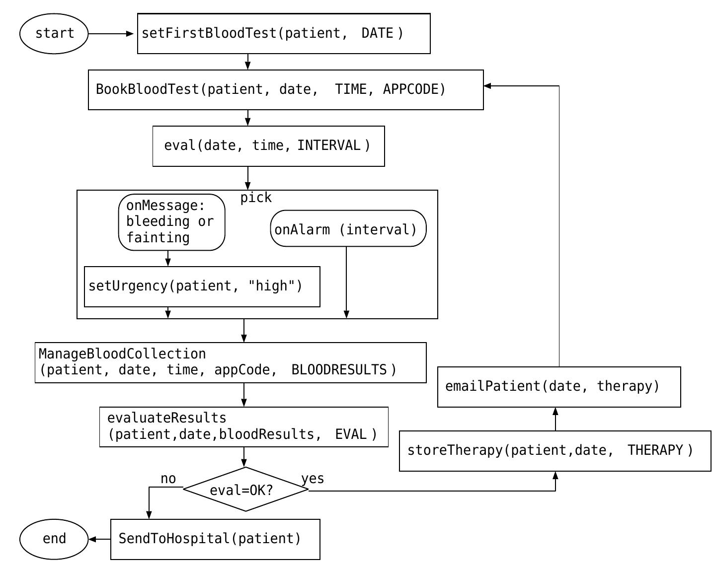 (PDF) A FRAMEWORK FOR THE MANAGEMENT OF CONTEXT-AWARE WORKFLOW SYSTEMS