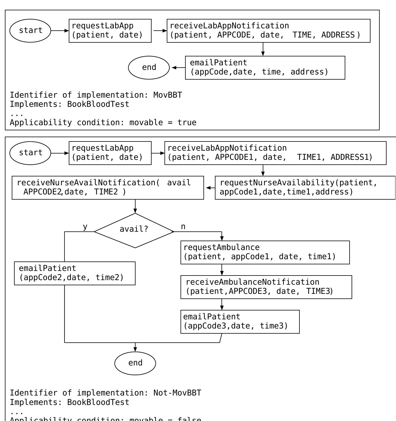 (PDF) A FRAMEWORK FOR THE MANAGEMENT OF CONTEXT-AWARE WORKFLOW SYSTEMS
