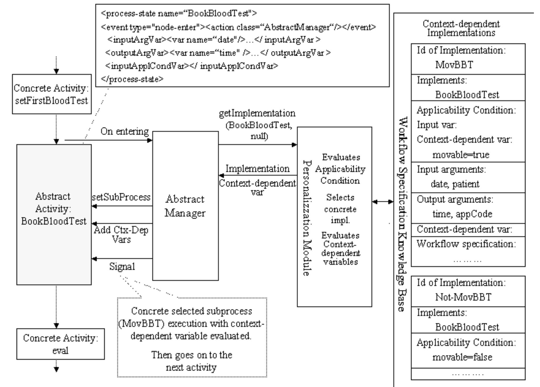 (PDF) A FRAMEWORK FOR THE MANAGEMENT OF CONTEXT-AWARE WORKFLOW SYSTEMS