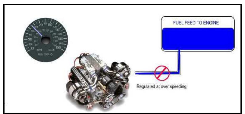 (PDF) Proposed simple electro-mechanical automotive speed control system