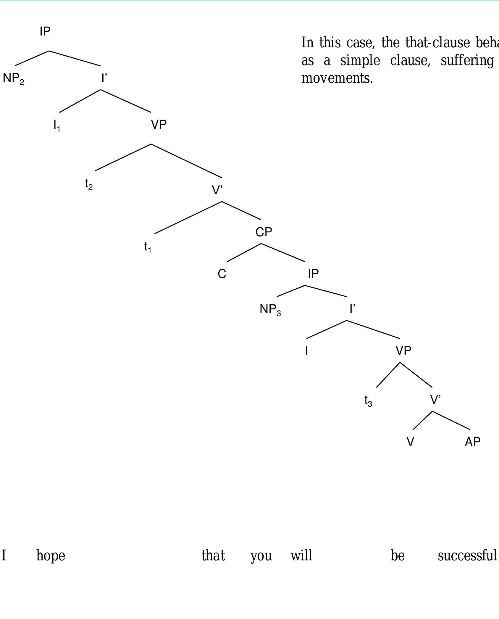 Figure 26 - from An introduction to Generative Syntax