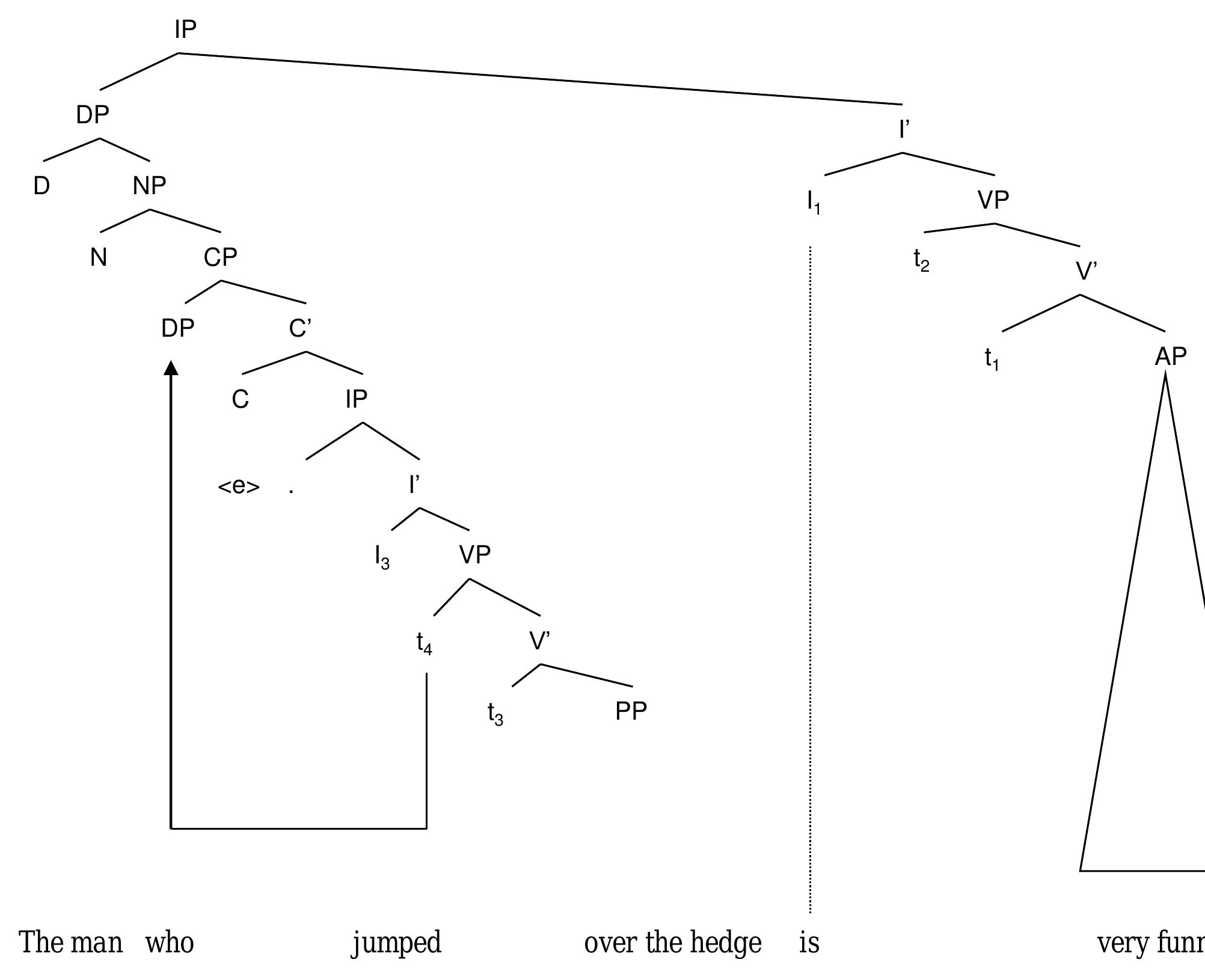 PDF) An introduction to Generative Syntax - introduction to