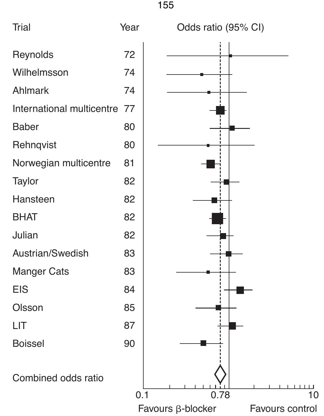 (PDF) A Dictionary of Epidemiology