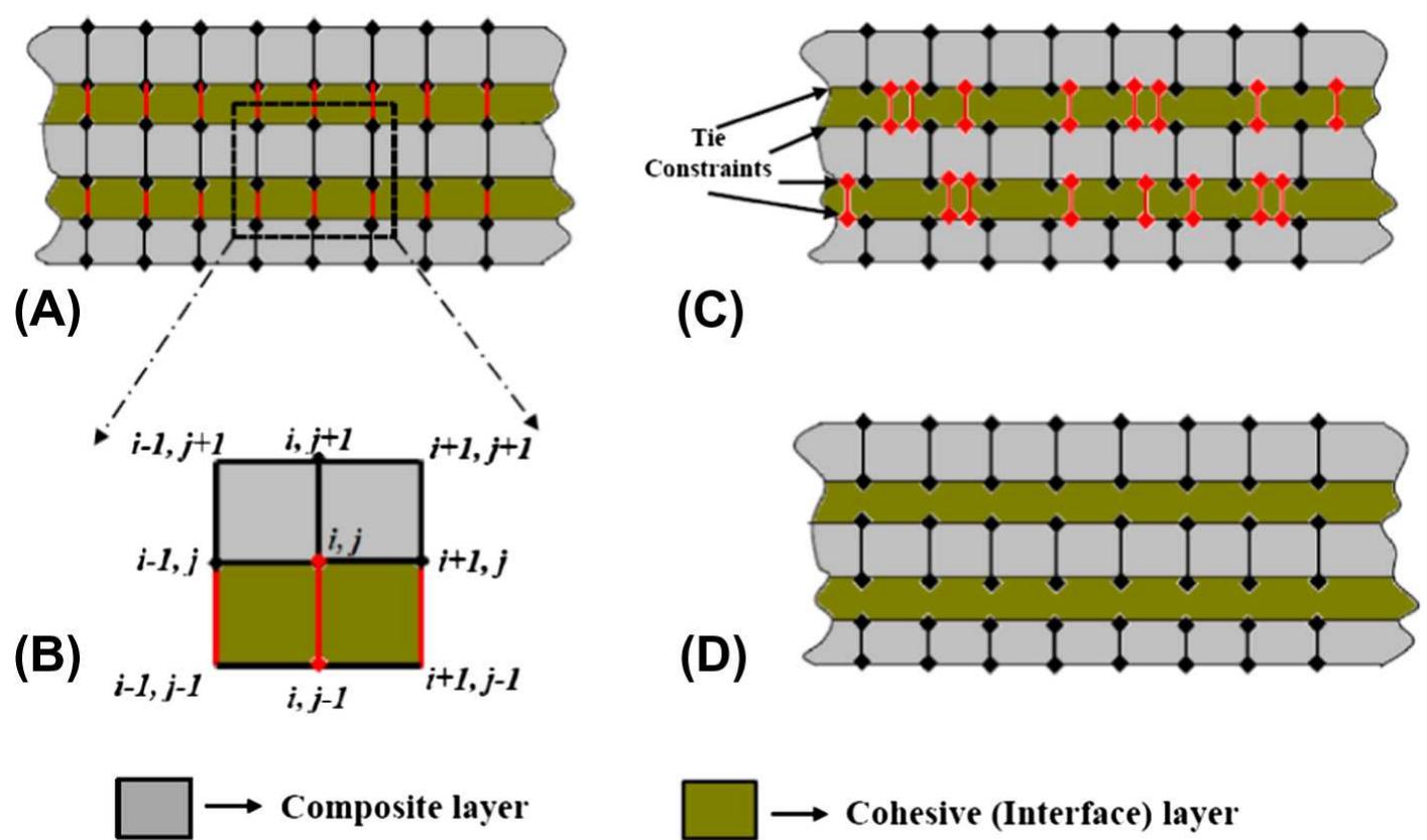 (PDF) Low velocity impact response of fibre-metal laminates – A review