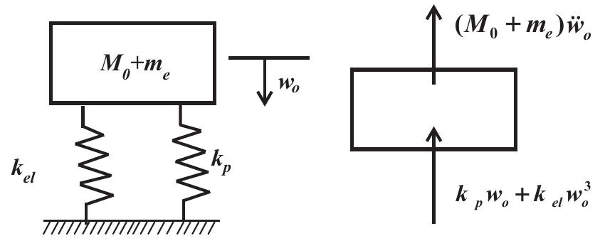 (PDF) Low velocity impact response of fibre-metal laminates – A review