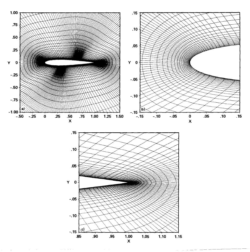 Fluids Dynamic Grids (PDF) Solution Methods In Computational Fluid Dynamics