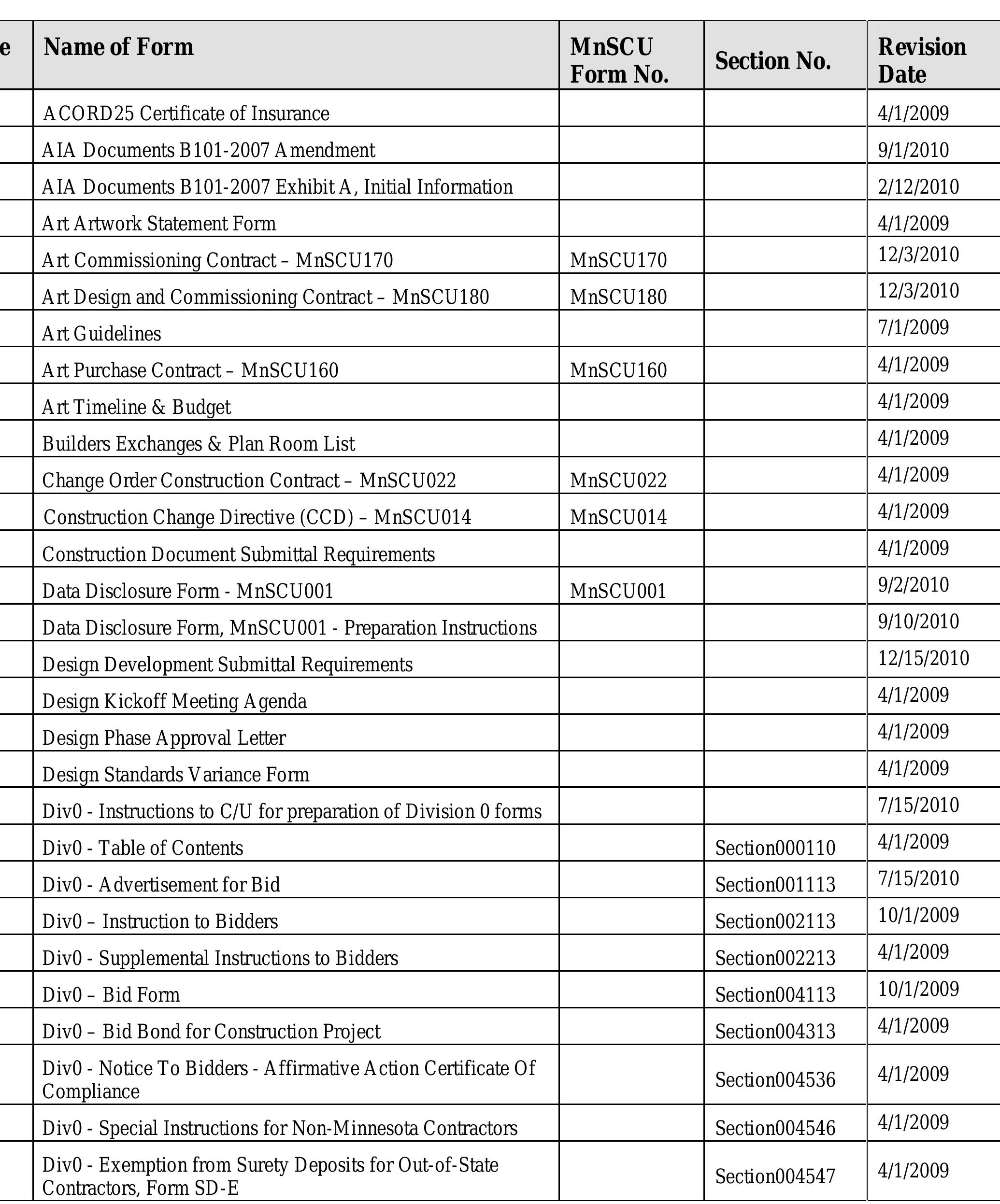 (PDF) Project Management Manual for Design and Construction Projects ...