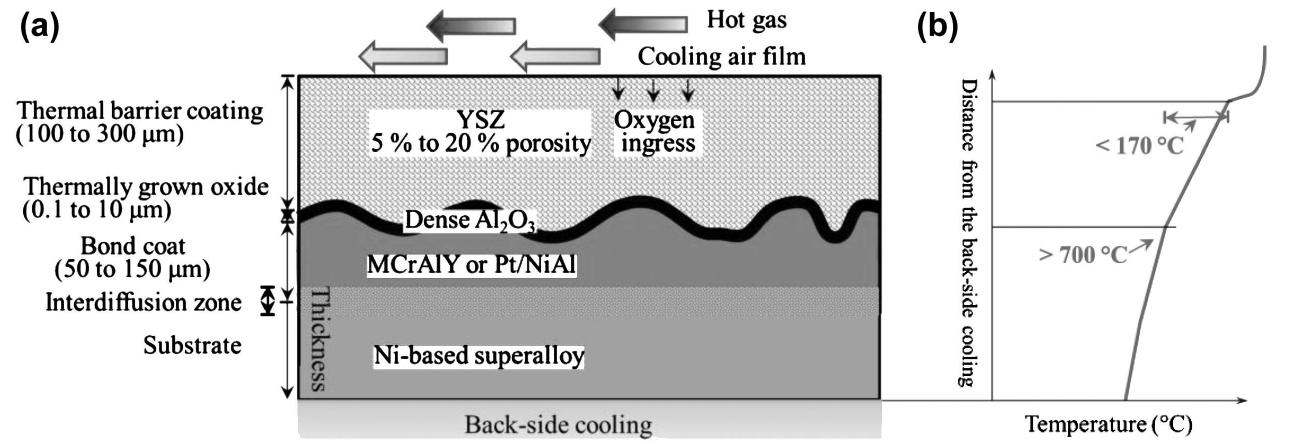 PDF) Raman measurements of stress in films and coatings