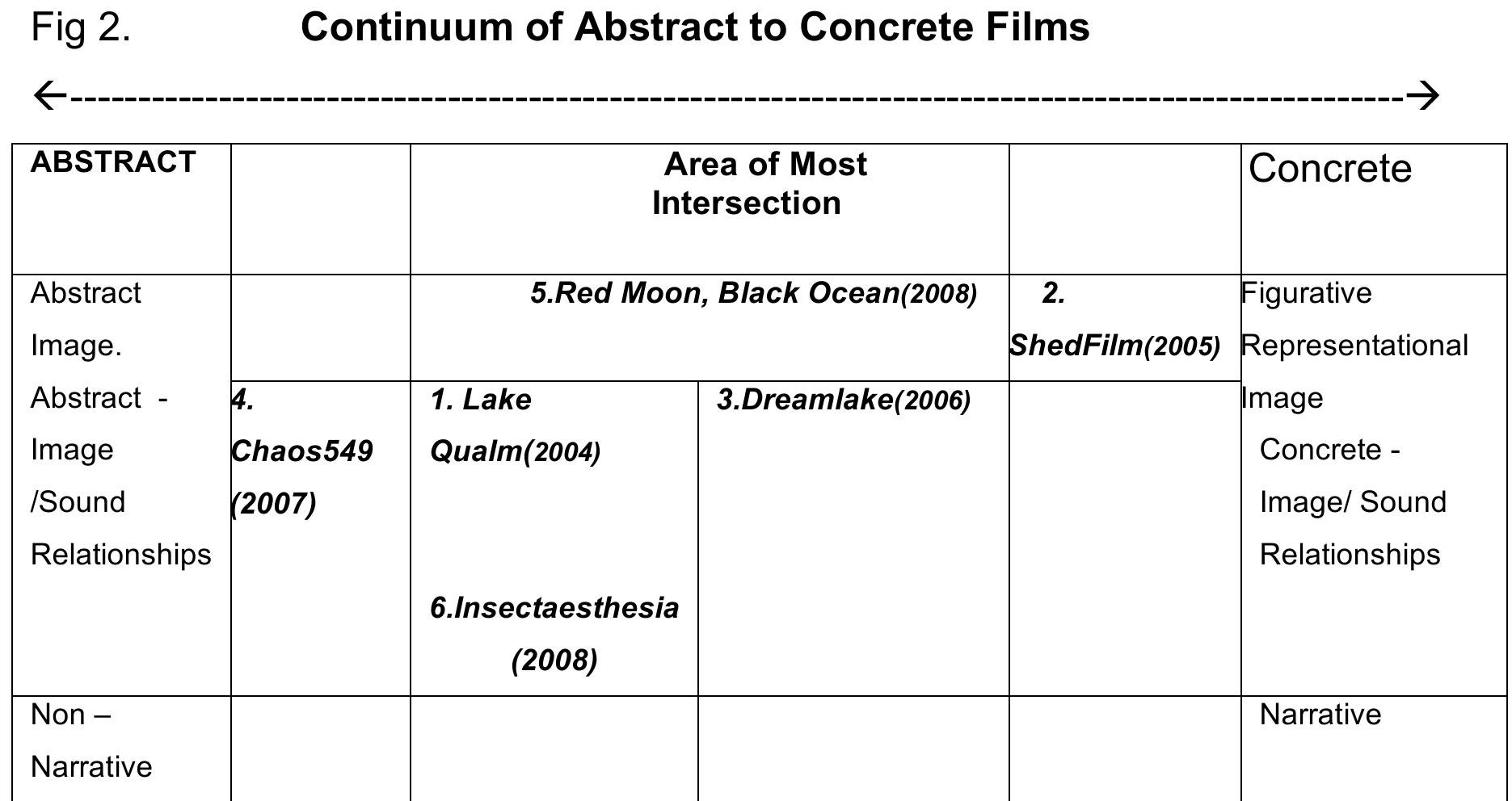 (PDF) An Abstract Narrative Form of Film