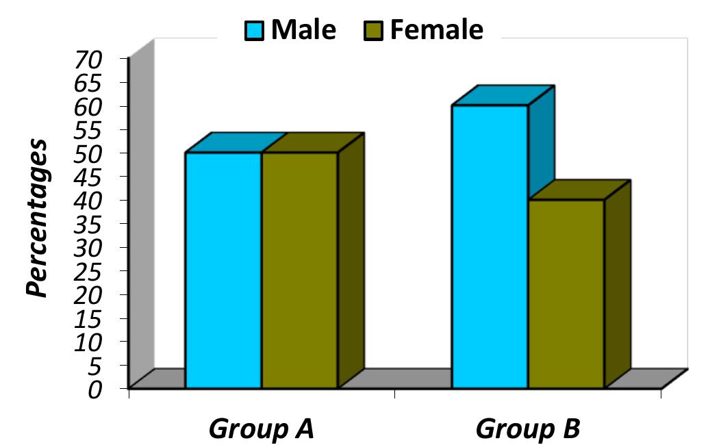 (PDF) COMPARATIVE STUDY ON THE EFFECT OF TASK ORIENTED MOTOR RELEARNING ...