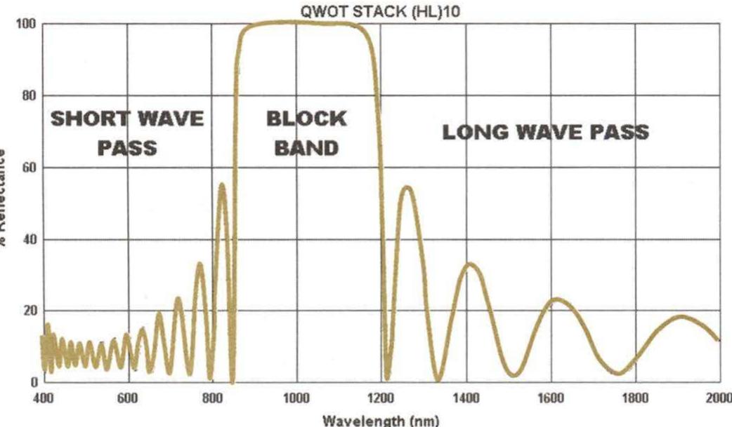 Figure 34 - from [Ronald_R._Willey]_Field_Guide_to_Optical_T