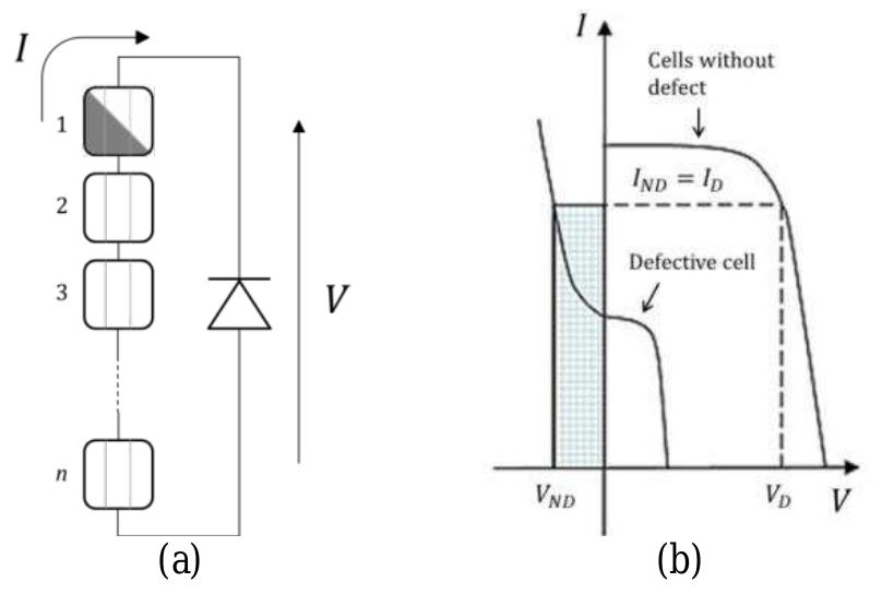 (a) electrical connection of n originally identical cells