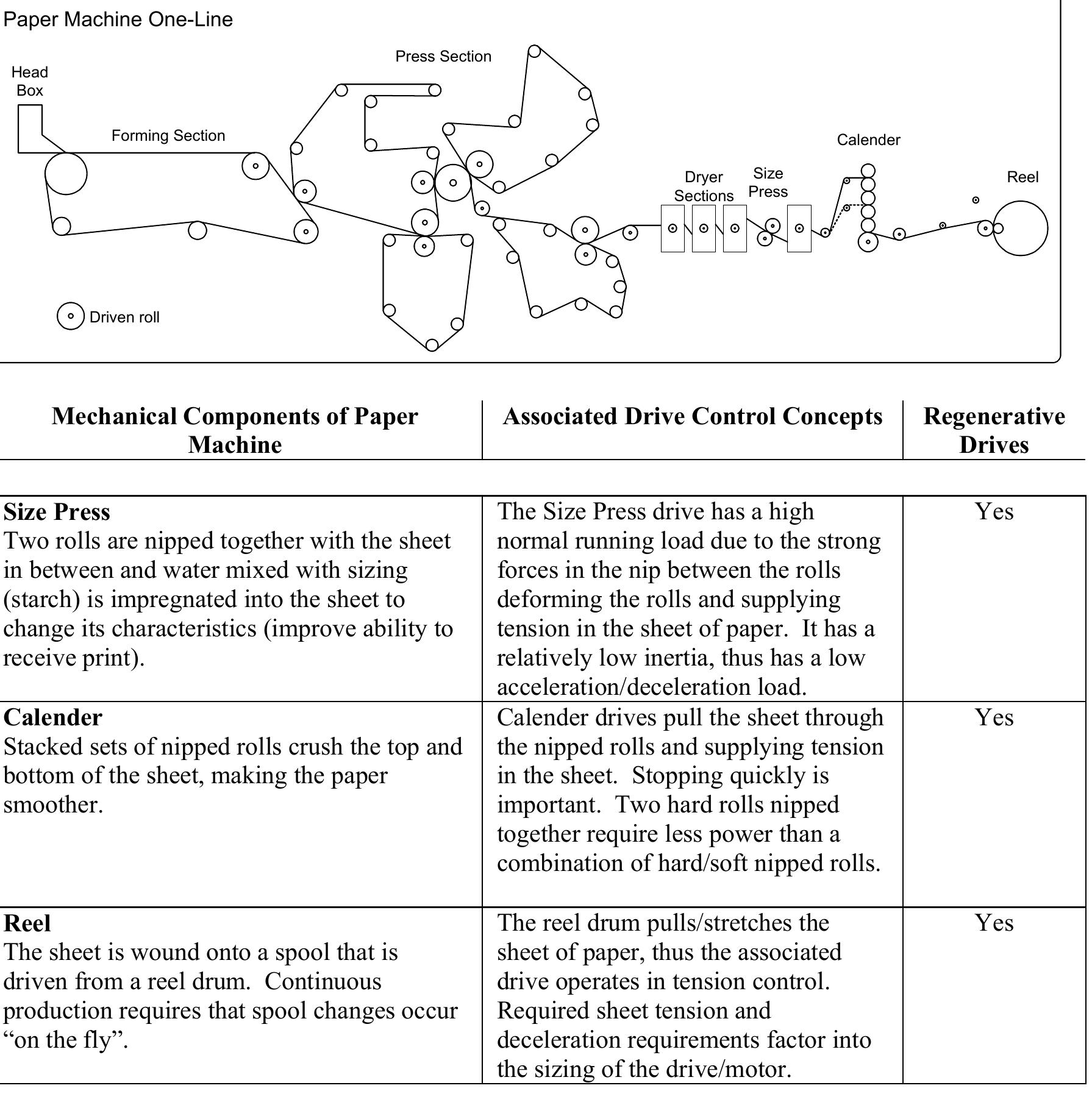 Machine Direction Paper Machine (PDF) Paper Machine Process