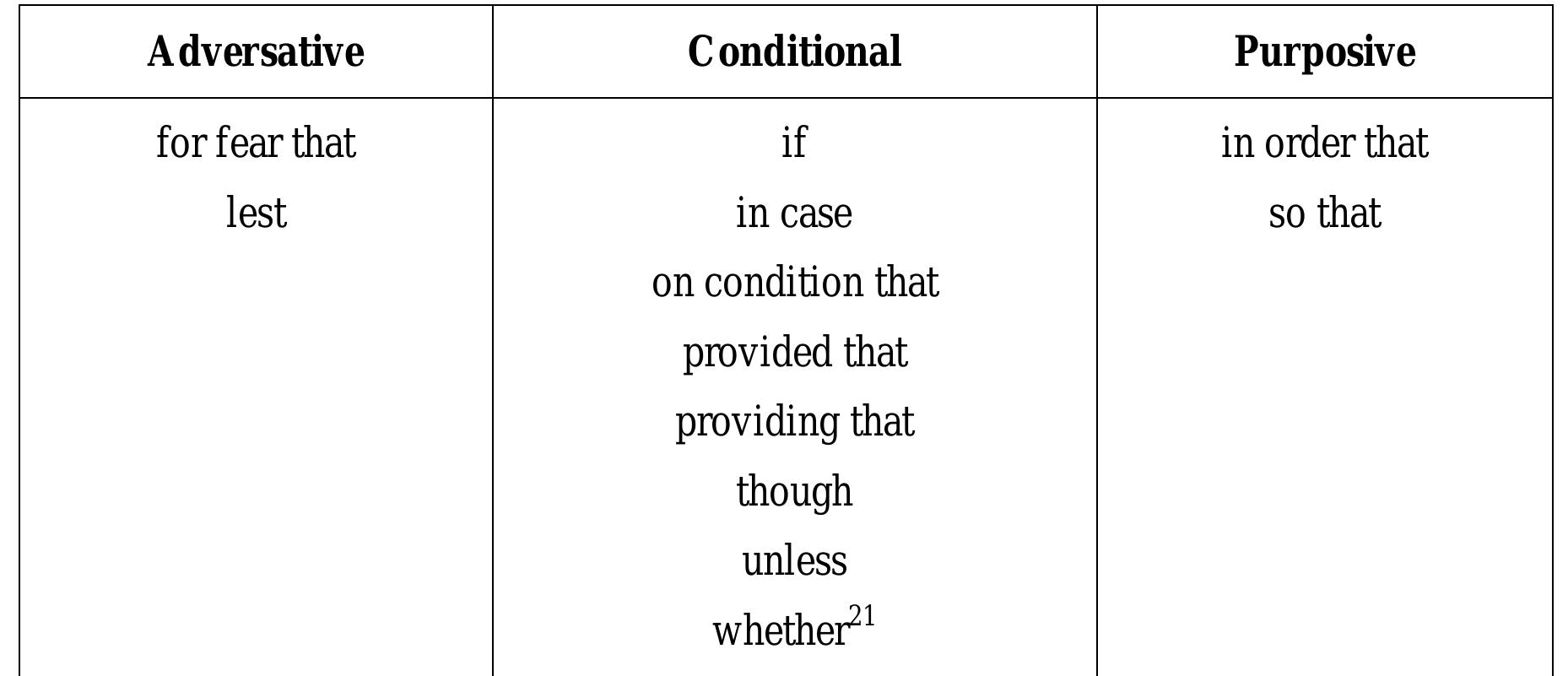 Prepositions which select subjunctive (after huddleston and