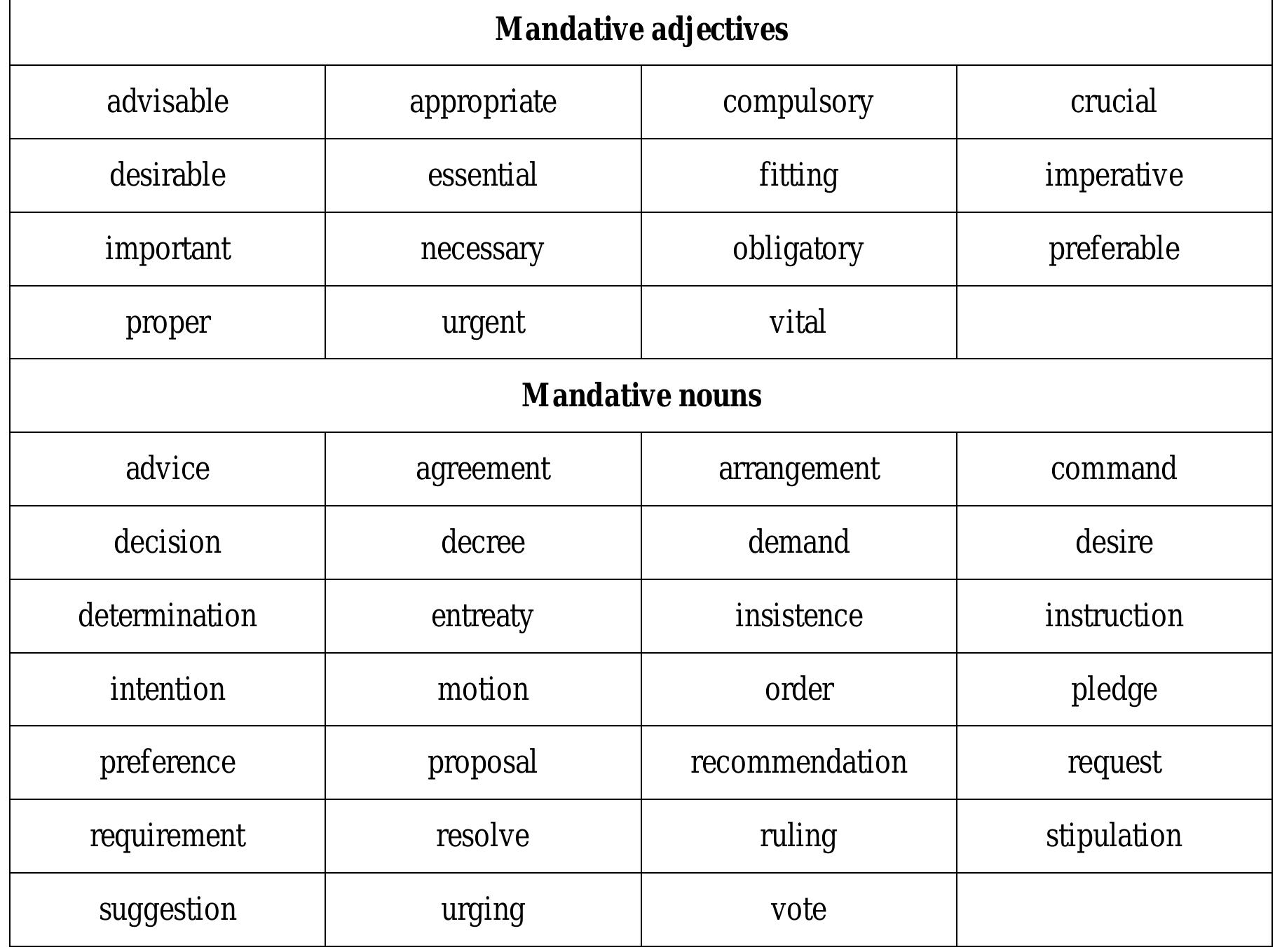 The following examples show that all of these predicates