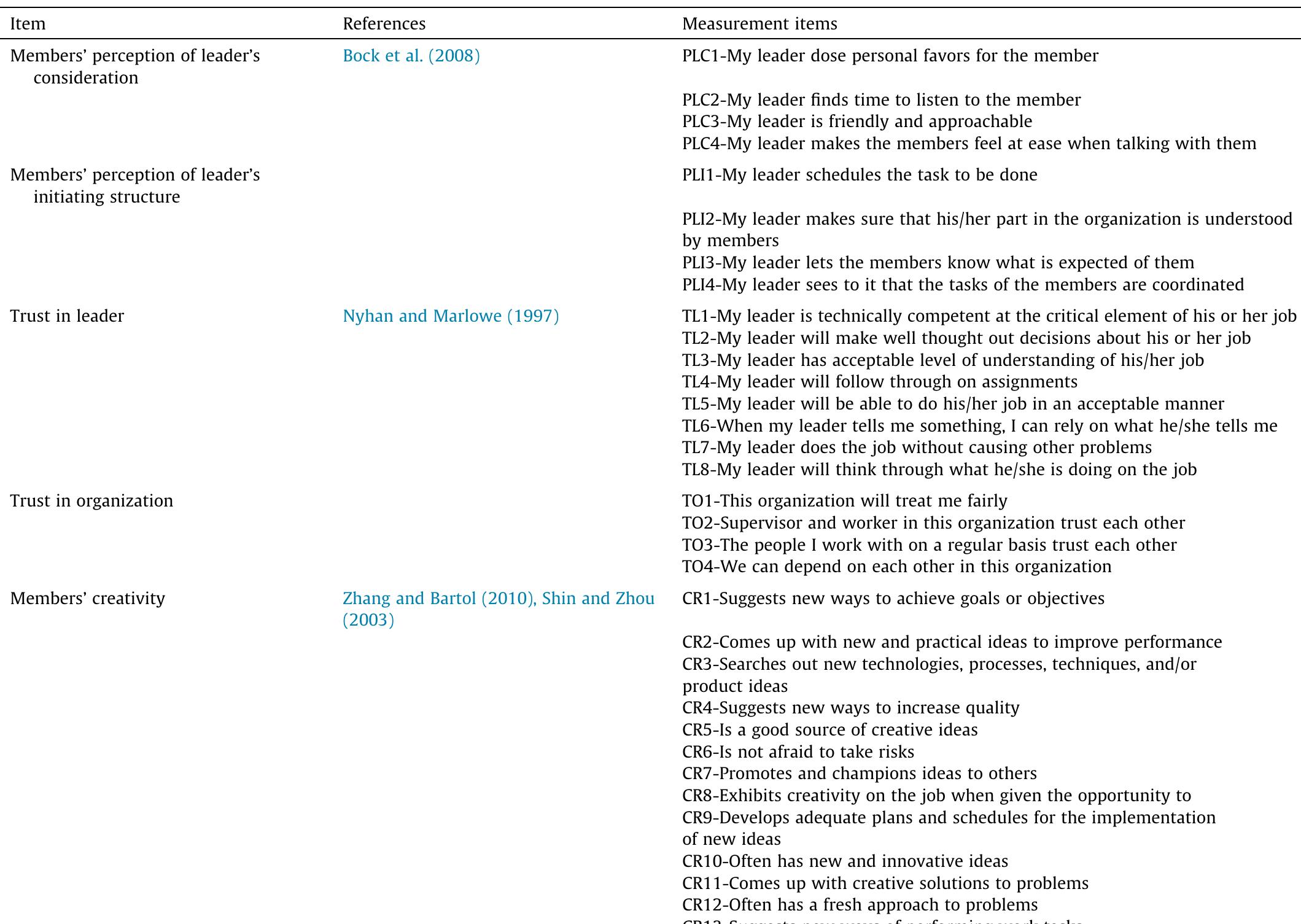 Operationalization of variables. table 1